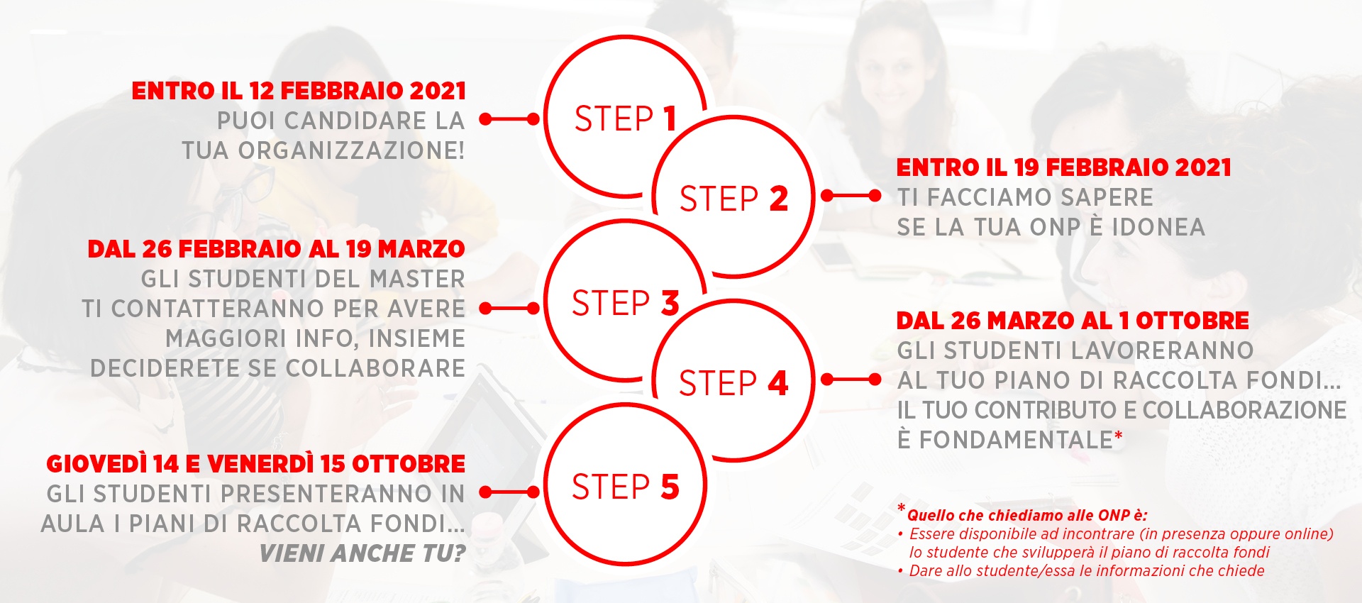 Annual Fund Plan Masterfundraising2021