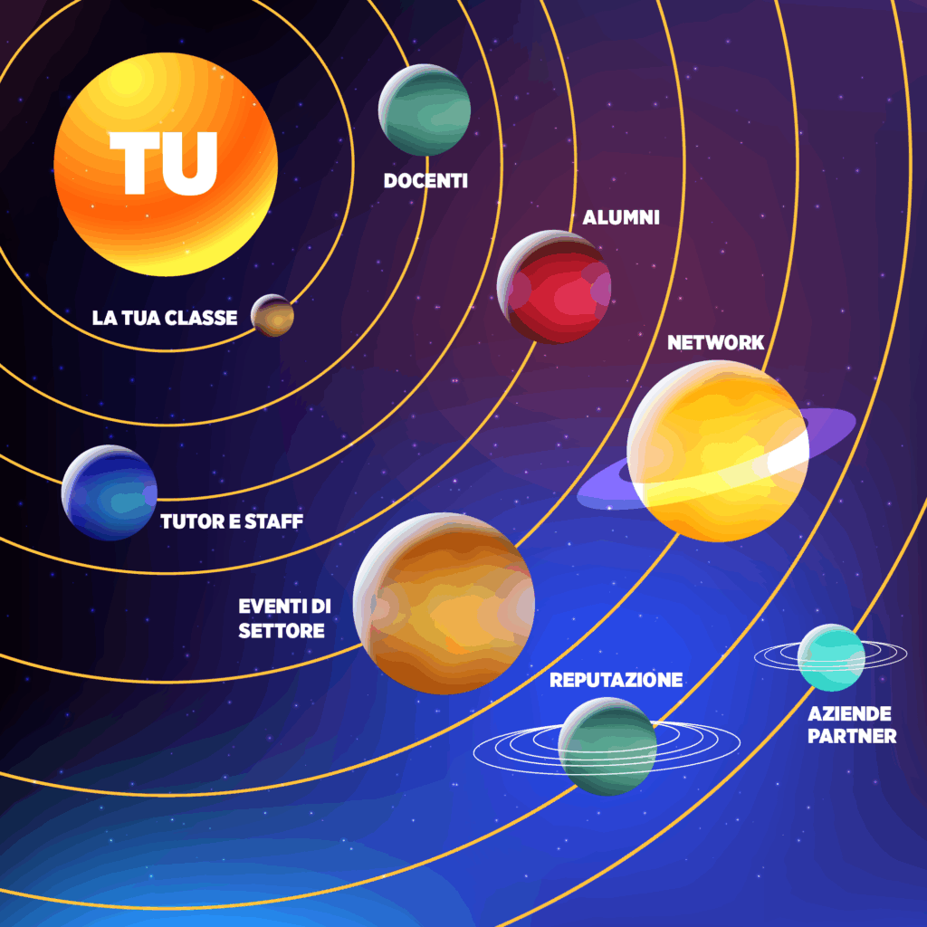 sistema solare master fundraising