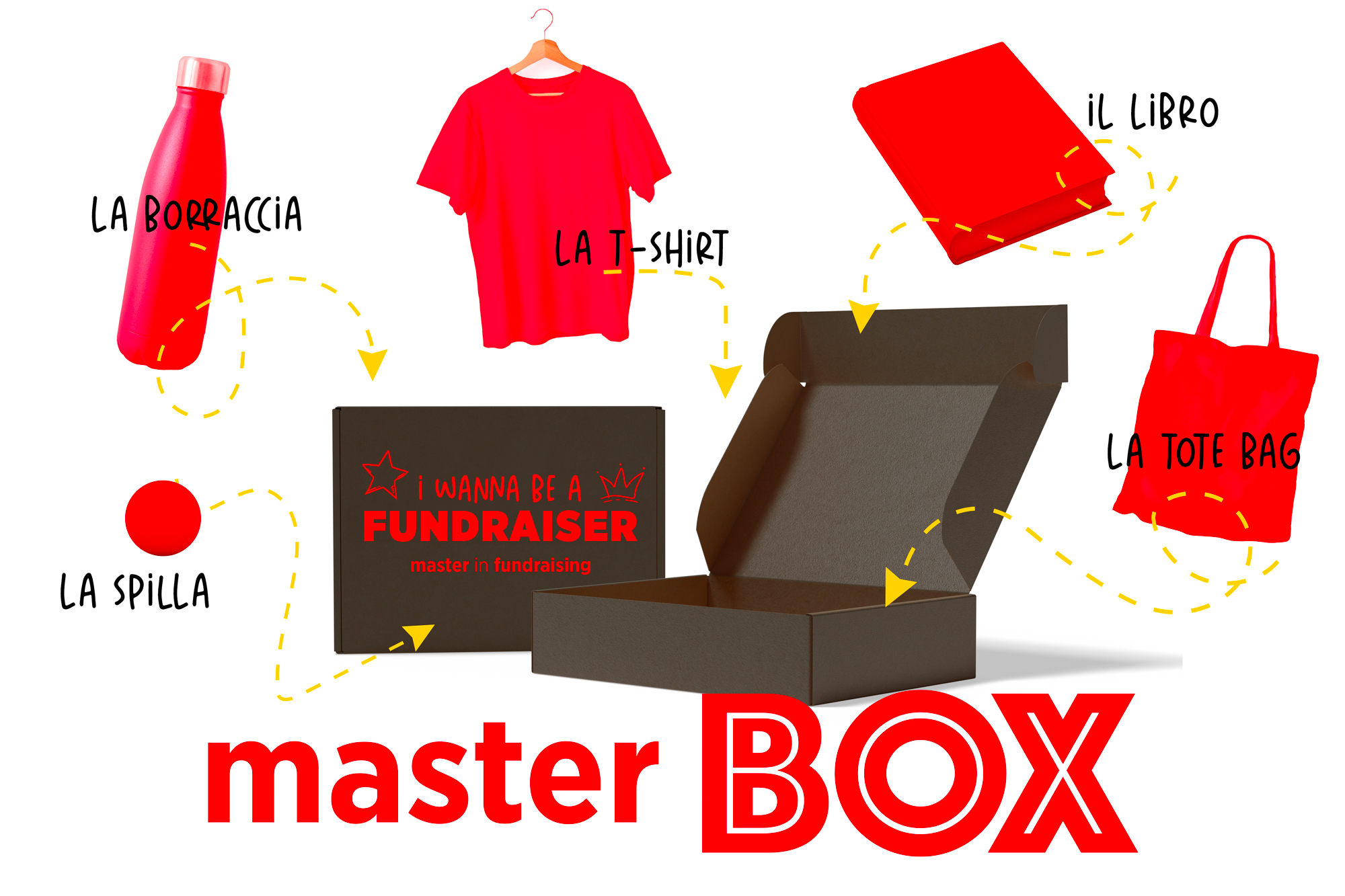 Masterbox Def